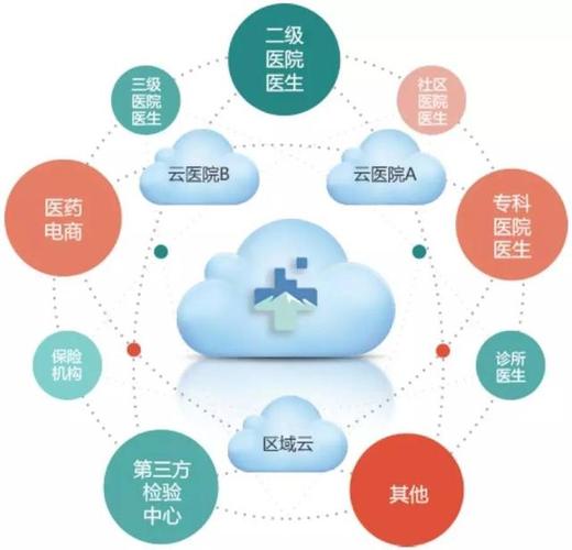 服务的数字化、网络化与信息化 现代网络技术服务的核心驱动力